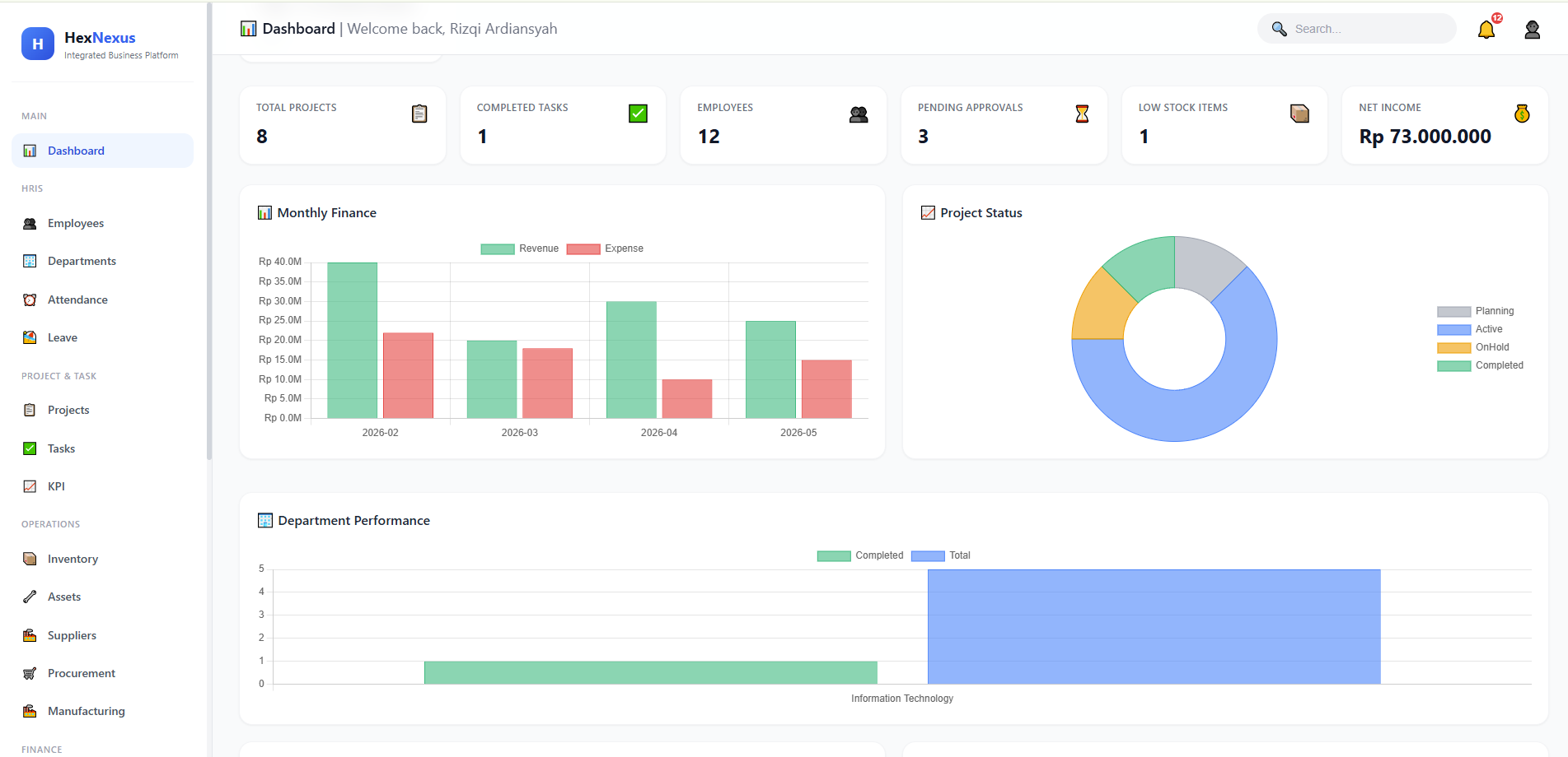 VIBES Dashboard